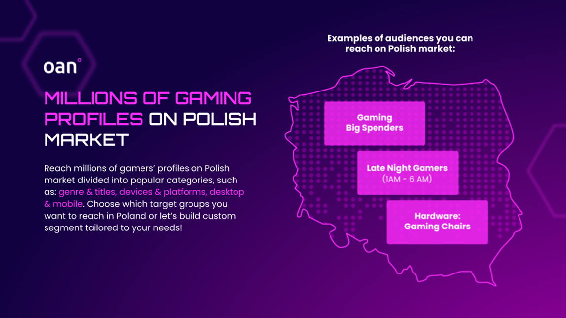 Millions of gaming profiles on Polish market